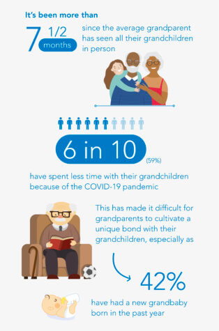 Grandparents covid