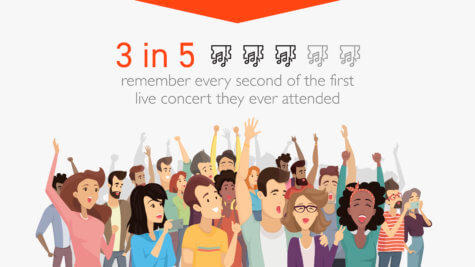 Iconic Music Moments