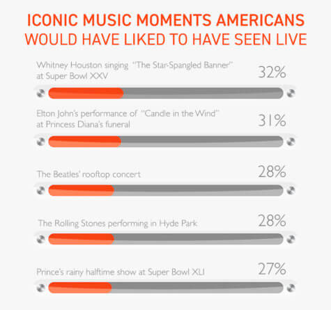 Iconic Music Moments