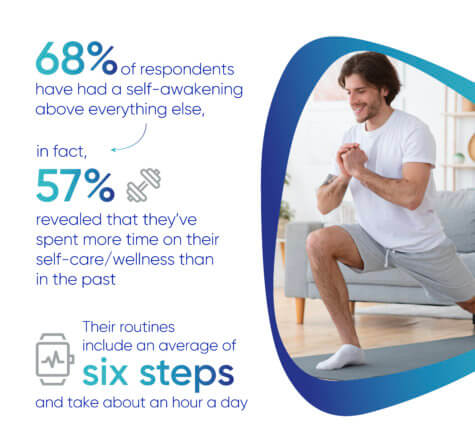 Impact on Self-Care