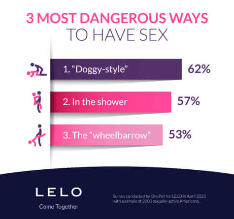 bad sex