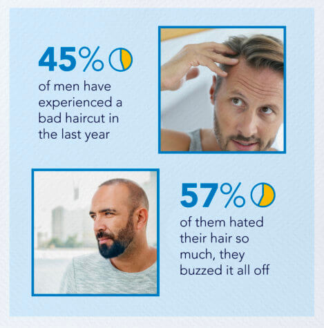 Male Insecurities
