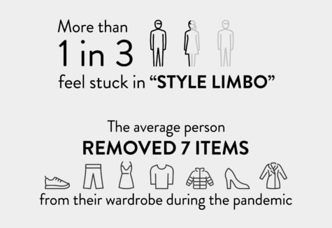 Post-pandemic Wardrobe