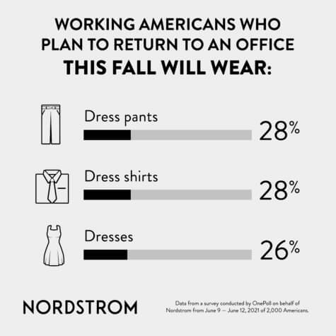 Post-pandemic Wardrobe