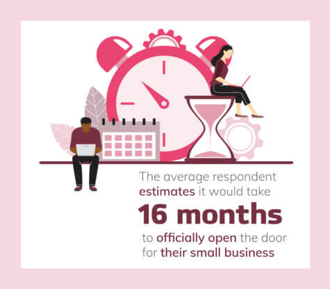 post-pandemic small business