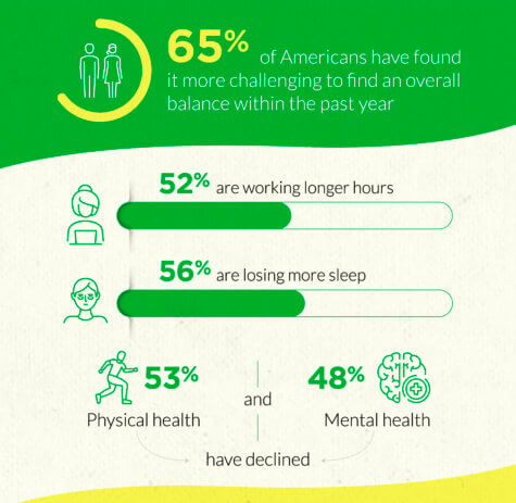 Shifting Wellness Routines