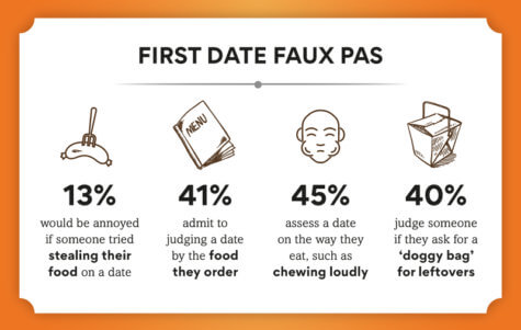 St Pierre Food Dates