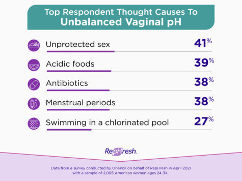 Women's Health Knowledge