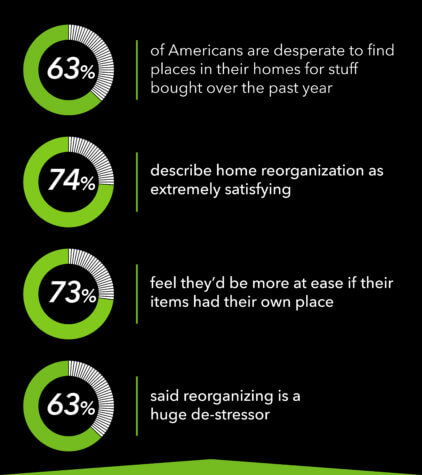 home reorganizing