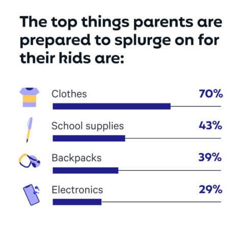 Back-to-school shopping