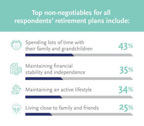 Boomer Retirement