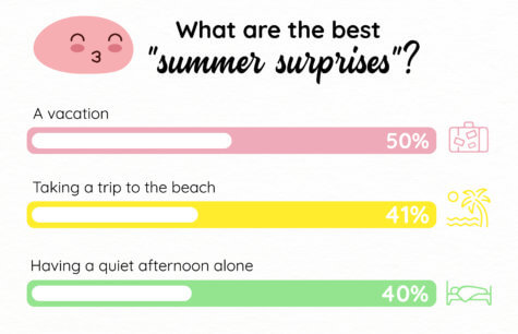 Summer Surprises