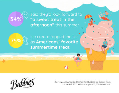 Summer Surprises