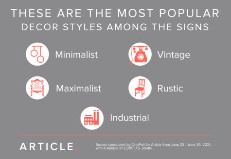 Home decor Horoscope