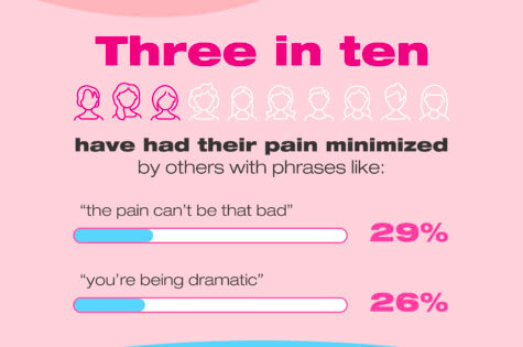 Period pain