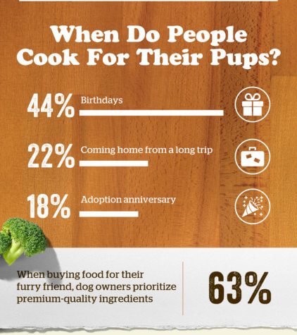 Pet meals