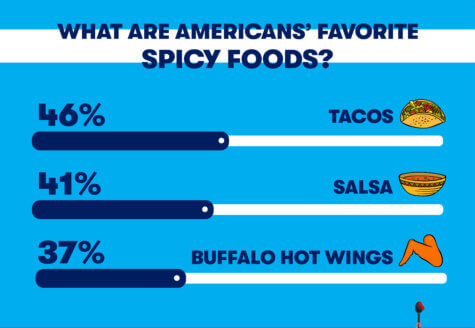 spicy food