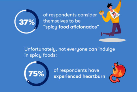 spicy food
