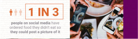 Social Media Worthy Foods