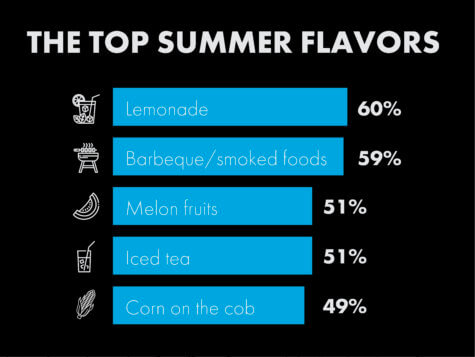 flavors of summer