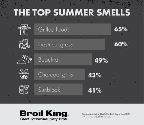 flavors of summer