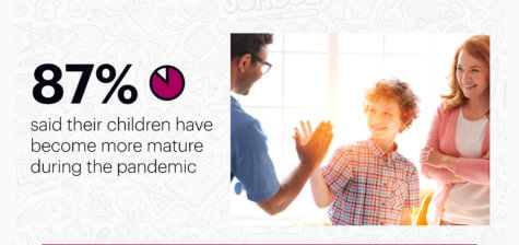 parental pressure