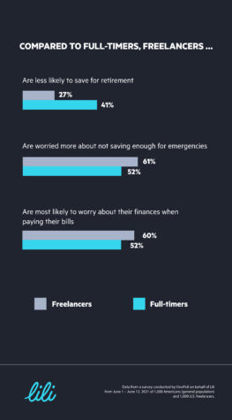 freelancers finances