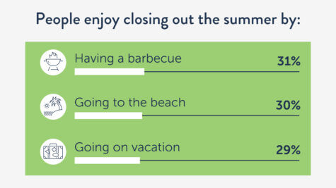Closing Out Summer