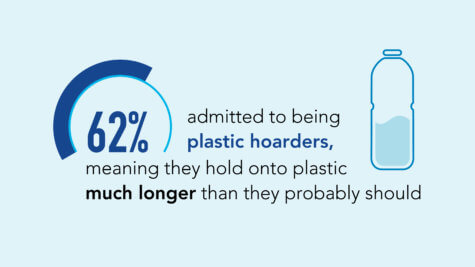 Plastic Habits