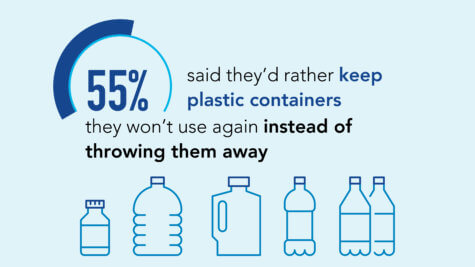 Plastic Habits