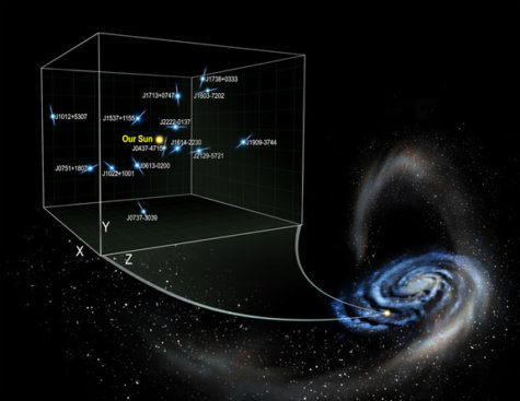 Ripples in the Milky Way disk 