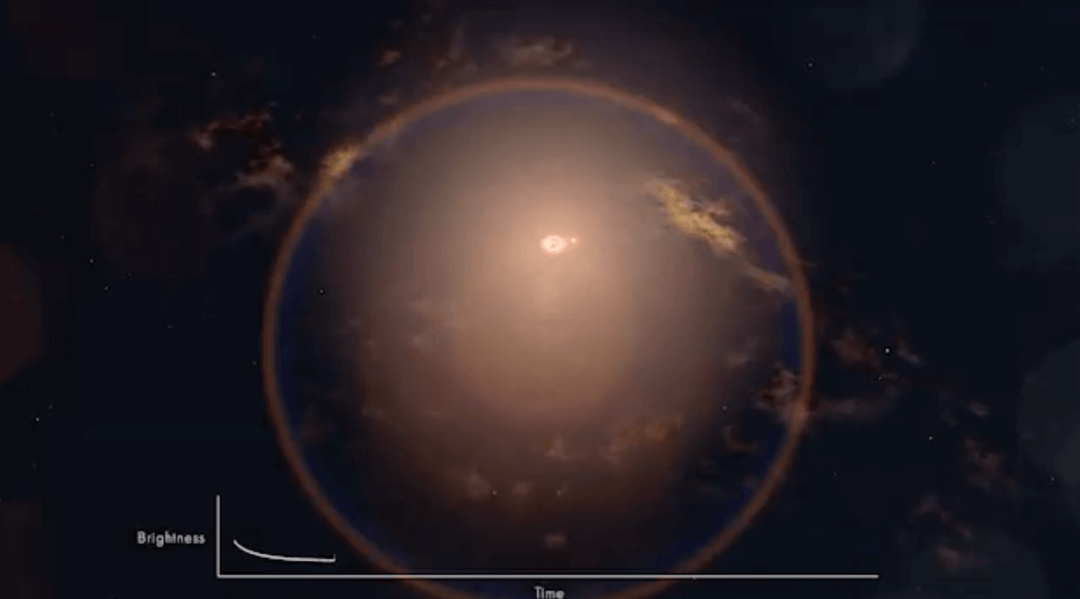 Old Faithful of the cosmos