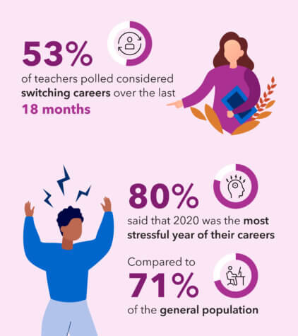 Teachers