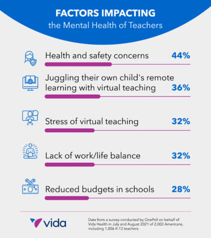 Teachers