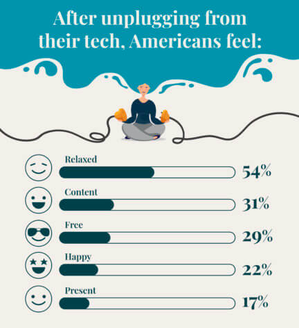 Turning Down Tech