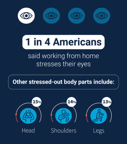 remote work stress