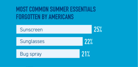 summer sunscreen