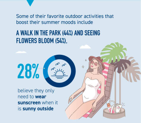 summer sunscreen