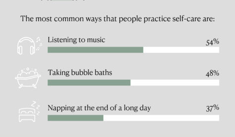 relaxation self care