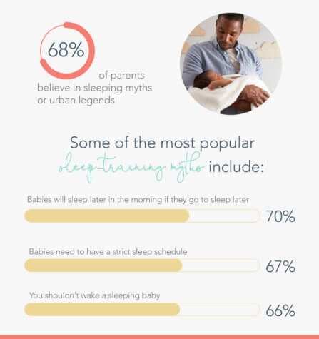 Baby Sleep Training