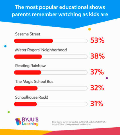 Entertaining Education