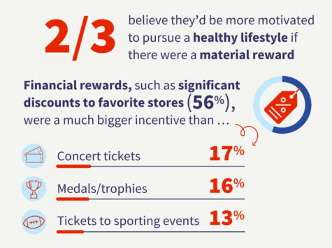 Health Rewards