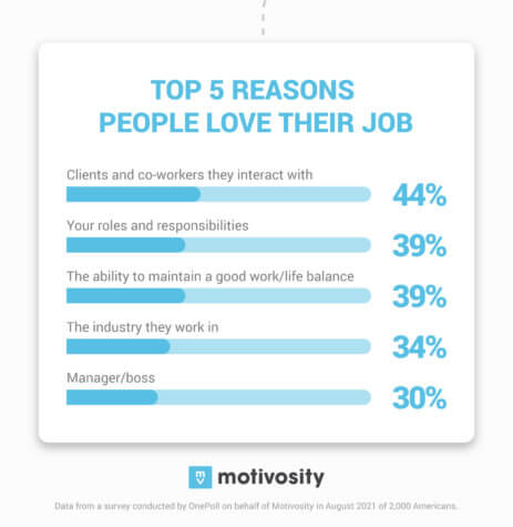Love What You Do