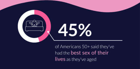 Senior Sex