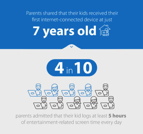 Parenting Tech Effect