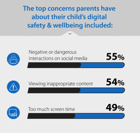 Parenting Tech Effect