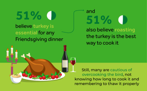 Turkey Day
