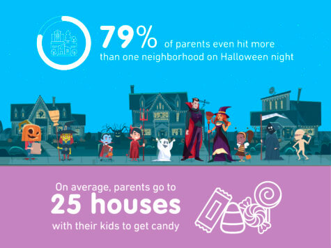 Halloween Candy