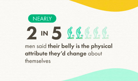belly weight