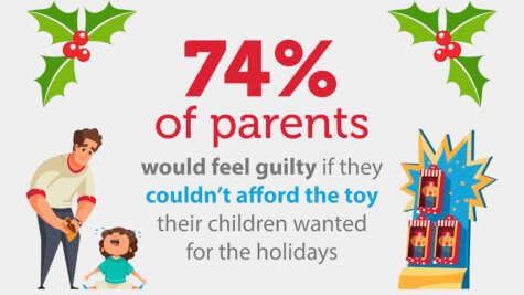 Gift difficulties